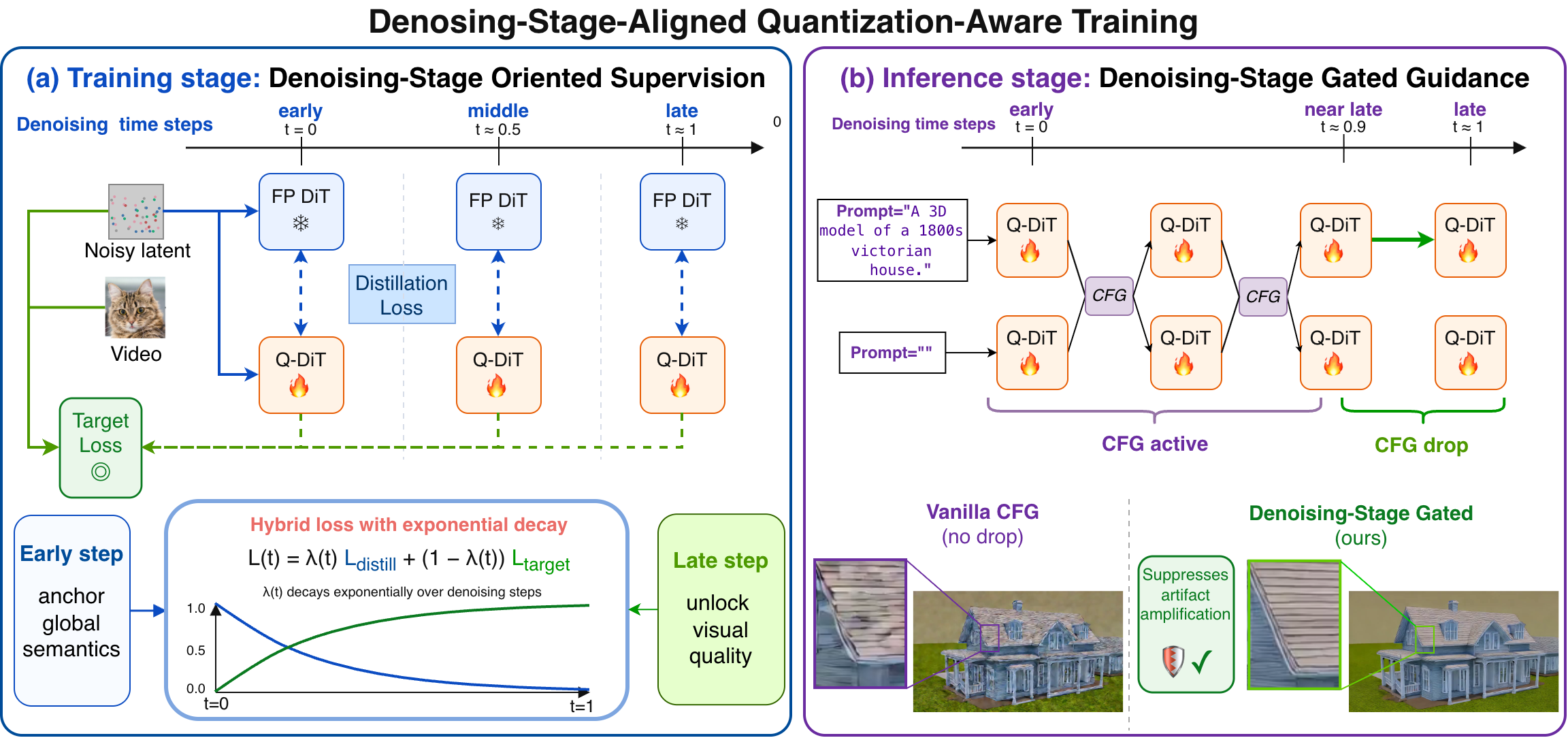 Overview of the DSAQuant training and inference framework