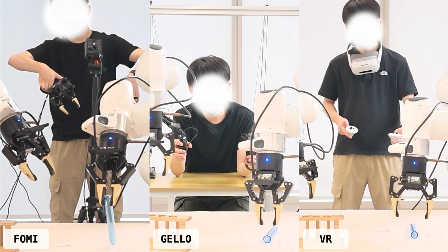 Teleoperation interfaces: FOMI, GELLO, and VR.