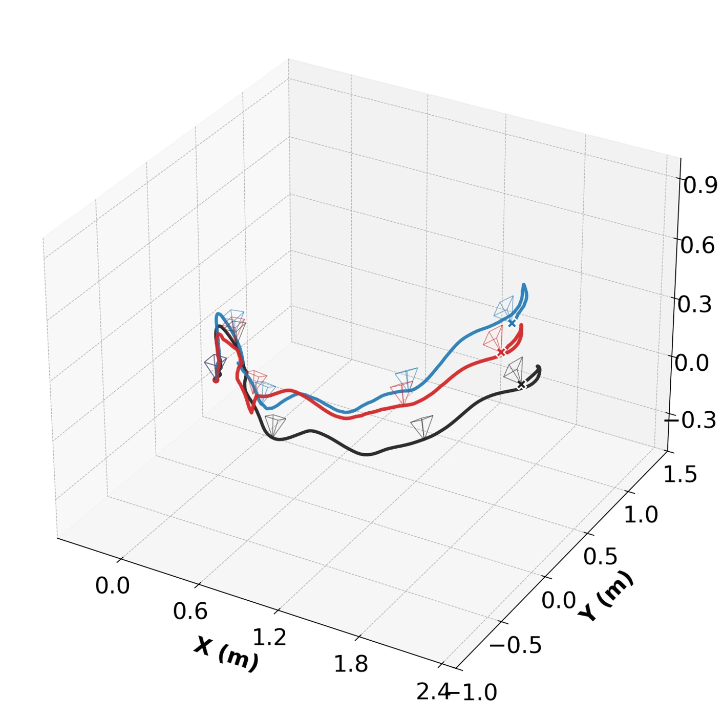 TTT3R trajectory on ScanNet Scene0757_00, with the refined tail in red closer to black ground truth.