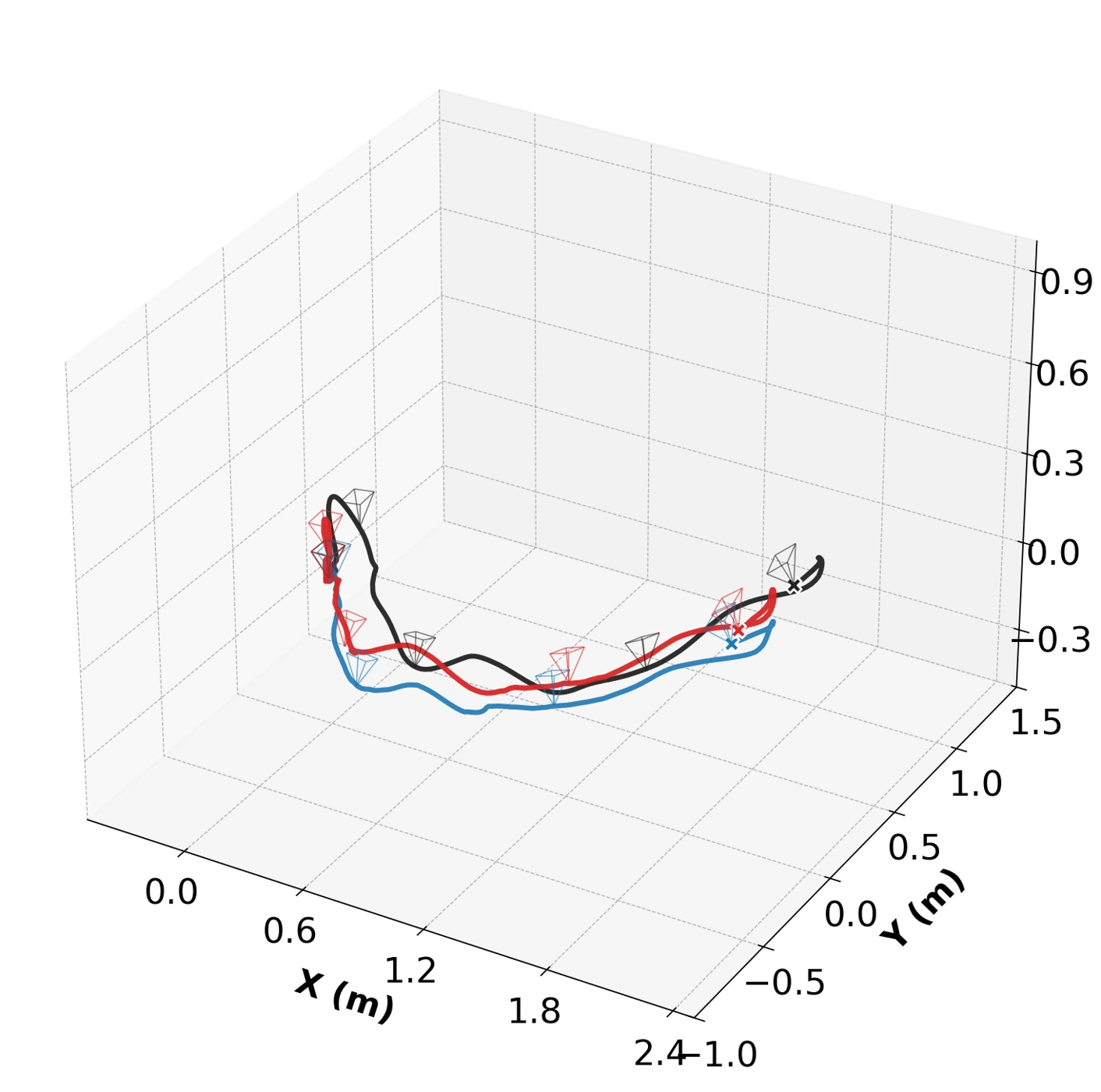 WinT3R trajectory on ScanNet Scene0757_00, showing initialization in blue and refinement in red.